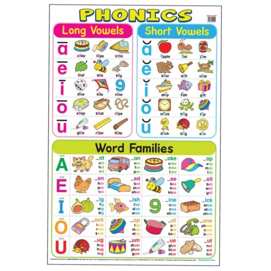 Educational Chart Phonics (MM01249)