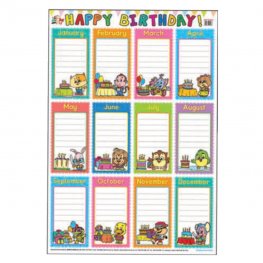 Educational Chart Happy Birthday (MM01263)  Educational Chart Happy Birthday (MM01263)