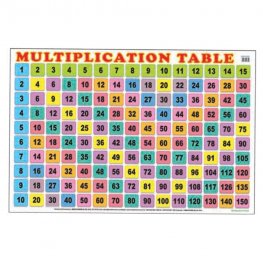 Educational Chart Multiplication Table (MM03724)  Educational Chart Multiplication Table (MM03724)