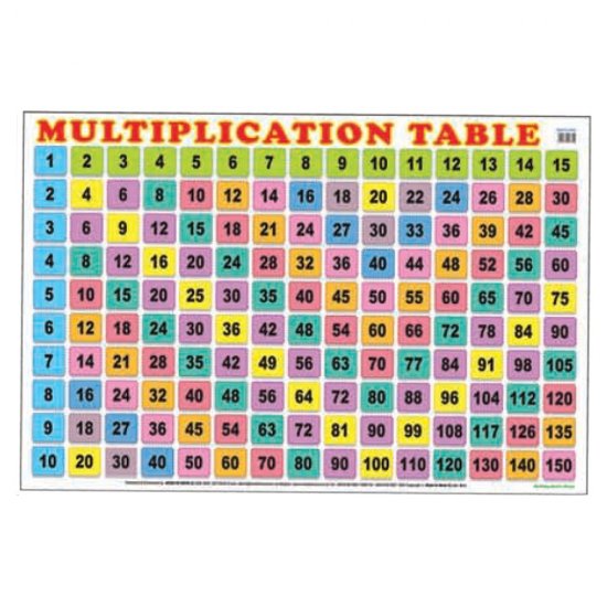 Educational Chart Multiplication Table (MM03724)