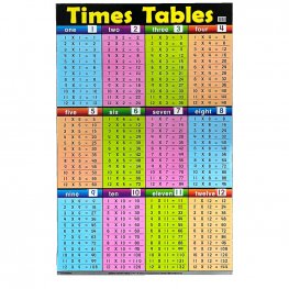 Educational Chart Times Tables (MM84960)  Educational Chart Times Tables (MM84960)